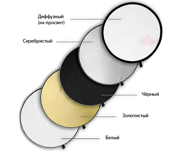 пять отражателей 60 см круглые