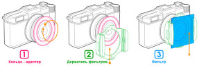 Cokin P Series квадратный градиентный красный фильтр