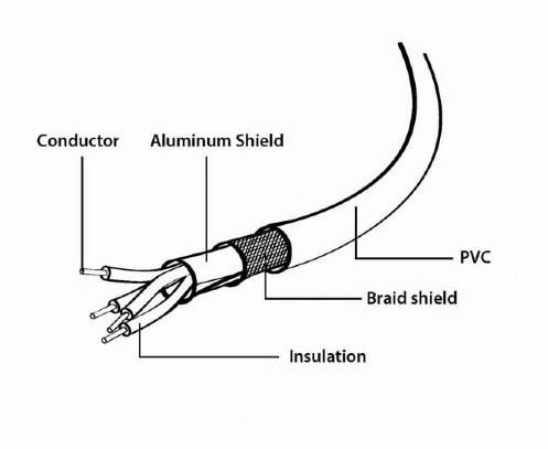Кабель USB 2.0 тип A/B (1,8 м) Cablexpert CCP-USB2-AMBM-6 черный